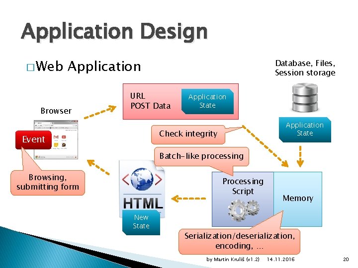 Application Design � Web Application Browser Database, Files, Session storage URL POST Data Application