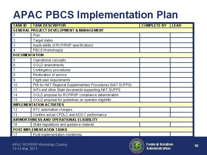 APAC PBCS Implementation Plan TASK ID TASK DESCRIPTOR GENERAL PROJECT DEVELOPMENT & MANAGEMENT 1