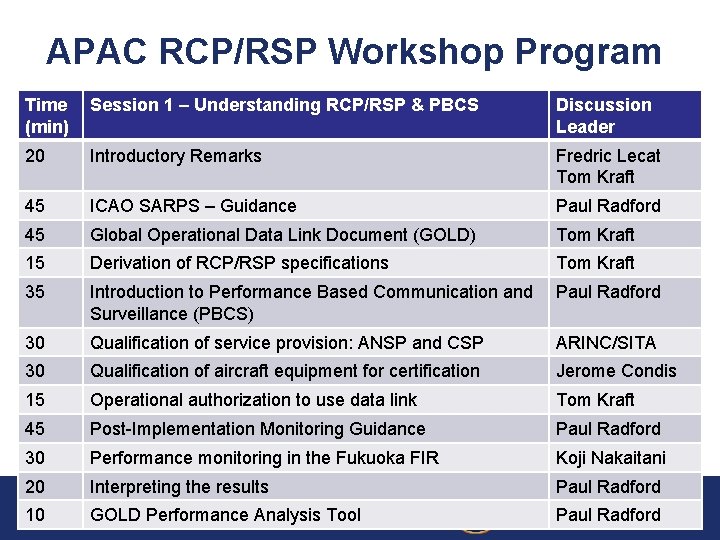 APAC RCP/RSP Workshop Program Time (min) Session 1 – Understanding RCP/RSP & PBCS Discussion