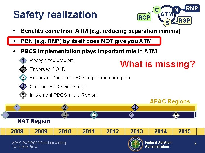 C Safety realization N RNP ATM RSP S • Benefits come from ATM (e.
