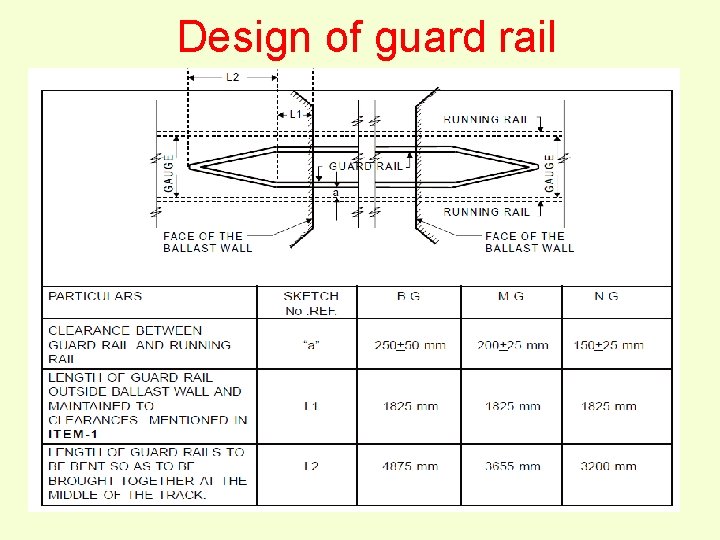 Design of guard rail 