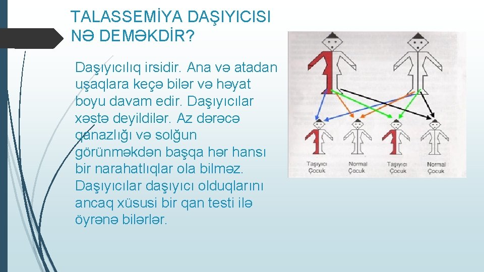 TALASSEMİYA DAŞIYICISI NƏ DEMƏKDİR? Daşıyıcılıq irsidir. Ana və atadan uşaqlara keçə bilər və həyat