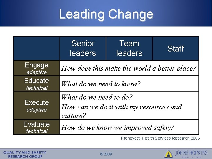 Leading Change Senior leaders Engage adaptive Educate technical Execute adaptive Evaluate technical Team leaders