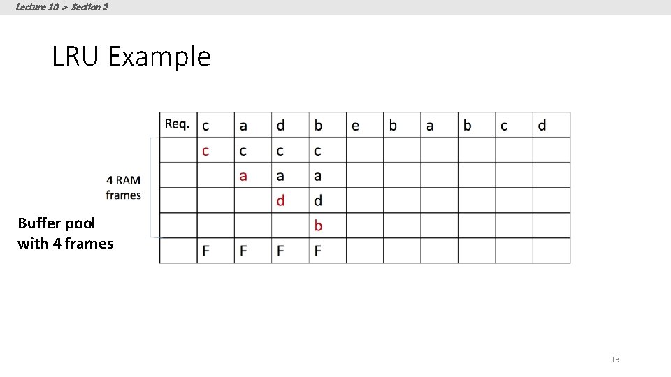 Lecture 10 > Section 2 LRU Example Buffer pool with 4 frames 13 