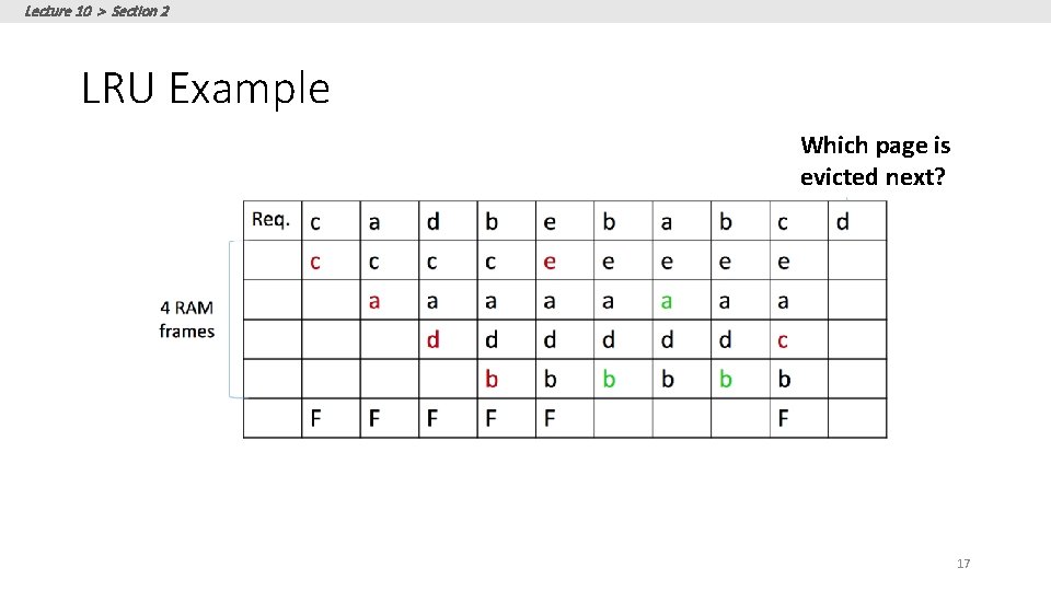 Lecture 10 > Section 2 LRU Example Which page is evicted next? 17 