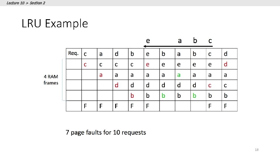 Lecture 10 > Section 2 LRU Example 18 