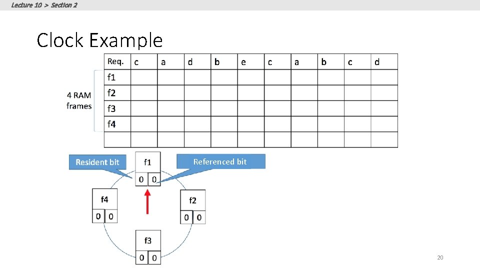 Lecture 10 > Section 2 Clock Example Referenced bit 20 
