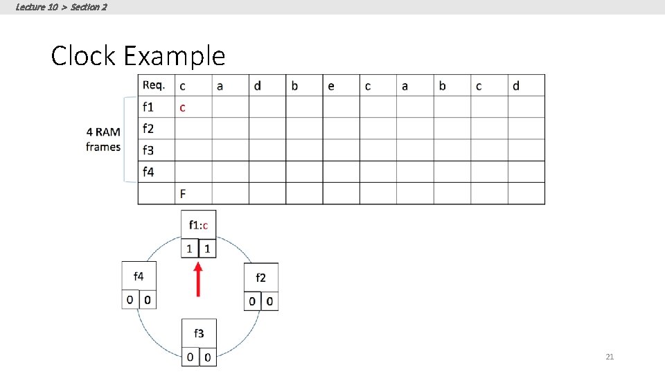 Lecture 10 > Section 2 Clock Example 21 
