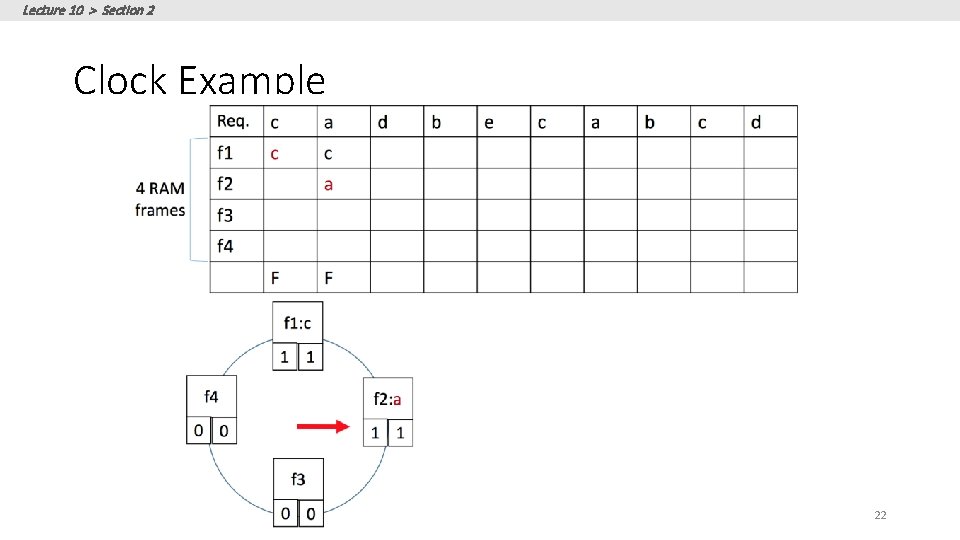 Lecture 10 > Section 2 Clock Example 22 