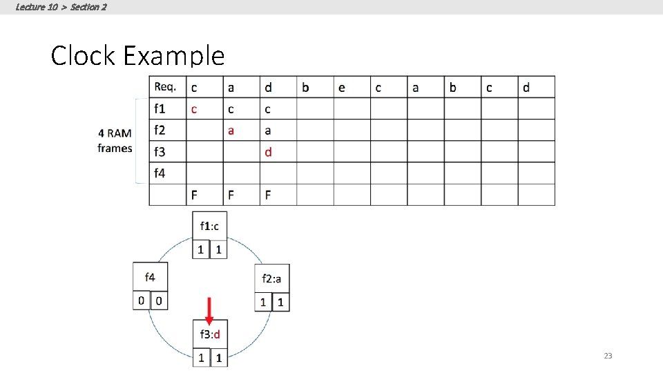 Lecture 10 > Section 2 Clock Example 23 