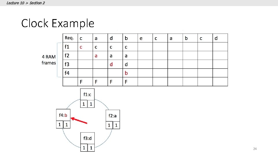 Lecture 10 > Section 2 Clock Example 24 