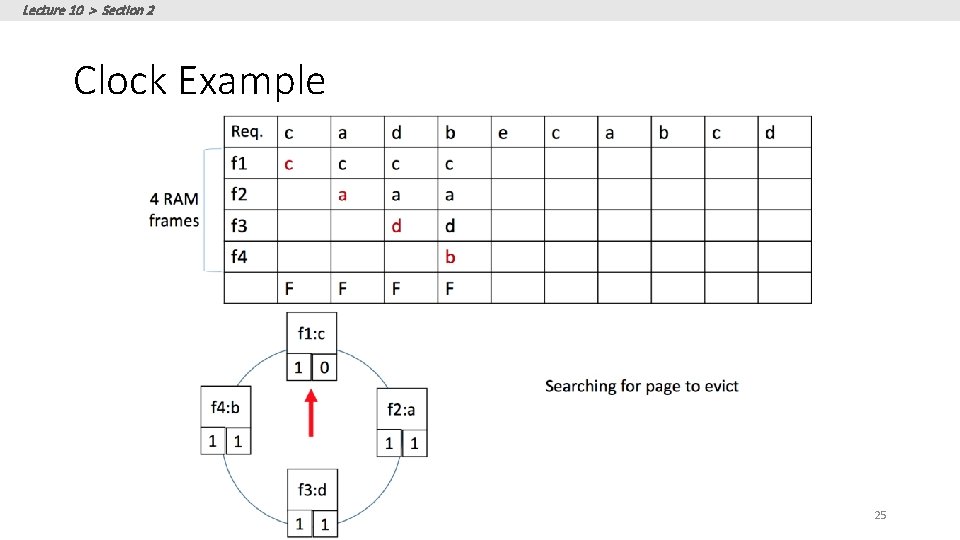 Lecture 10 > Section 2 Clock Example 25 