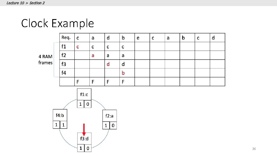 Lecture 10 > Section 2 Clock Example 26 