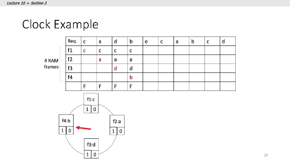 Lecture 10 > Section 2 Clock Example 27 
