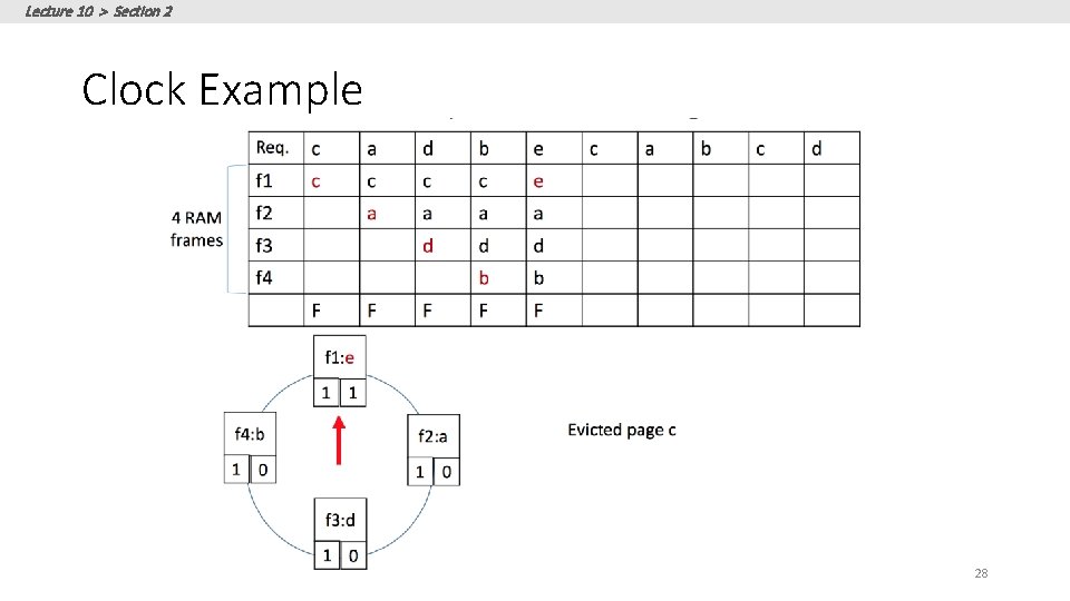 Lecture 10 > Section 2 Clock Example 28 