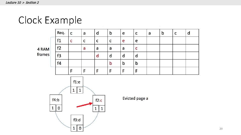 Lecture 10 > Section 2 Clock Example 29 