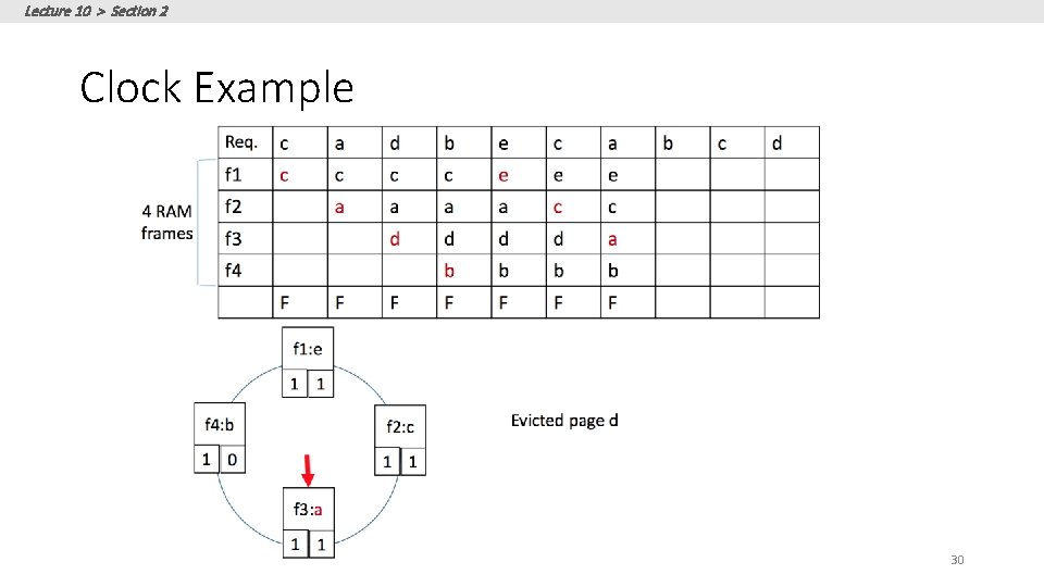 Lecture 10 > Section 2 Clock Example 30 
