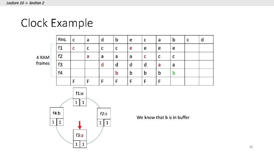 Lecture 10 > Section 2 Clock Example 31 