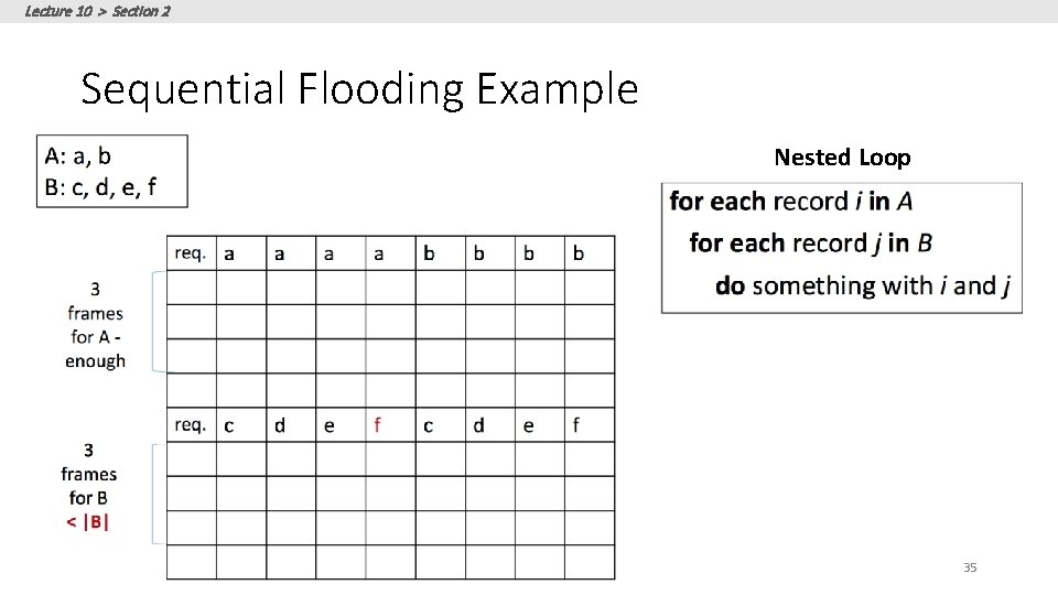 Lecture 10 > Section 2 Sequential Flooding Example Nested Loop 35 
