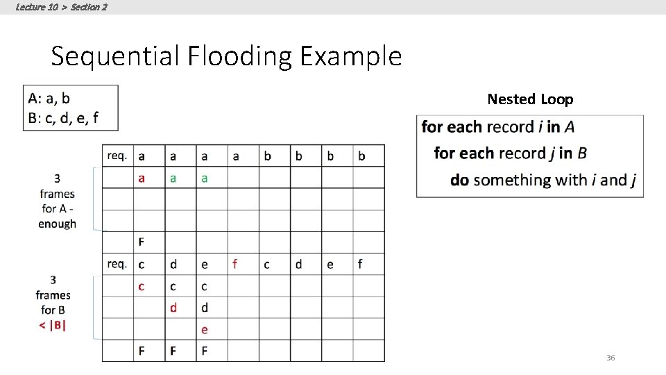 Lecture 10 > Section 2 Sequential Flooding Example Nested Loop 36 