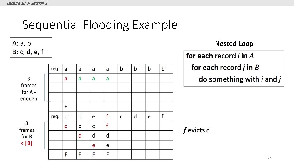 Lecture 10 > Section 2 Sequential Flooding Example Nested Loop 37 