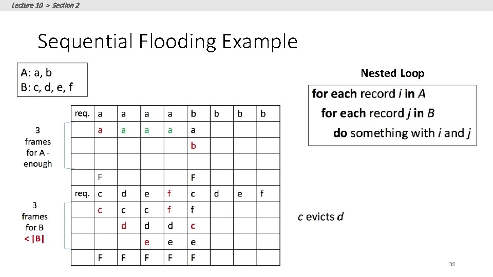 Lecture 10 > Section 2 Sequential Flooding Example Nested Loop 38 