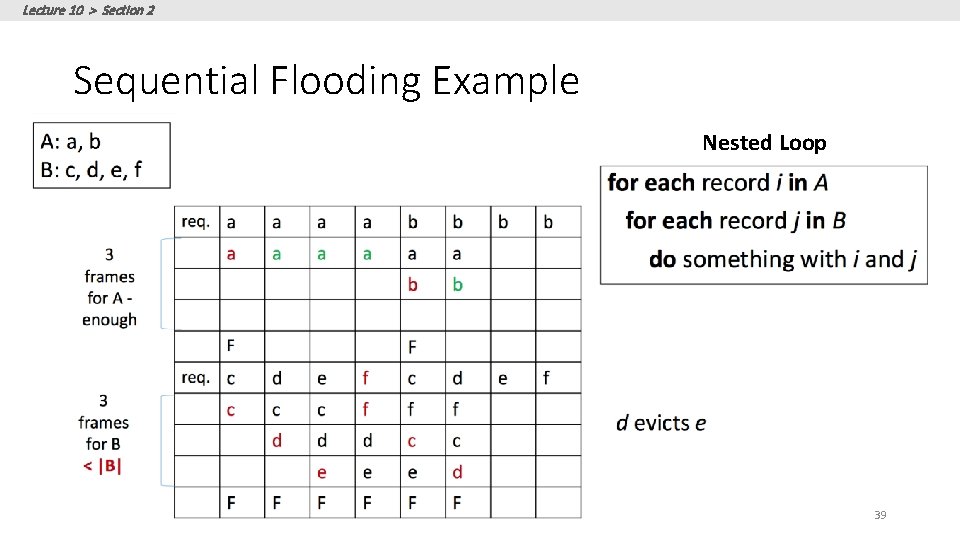 Lecture 10 > Section 2 Sequential Flooding Example Nested Loop 39 