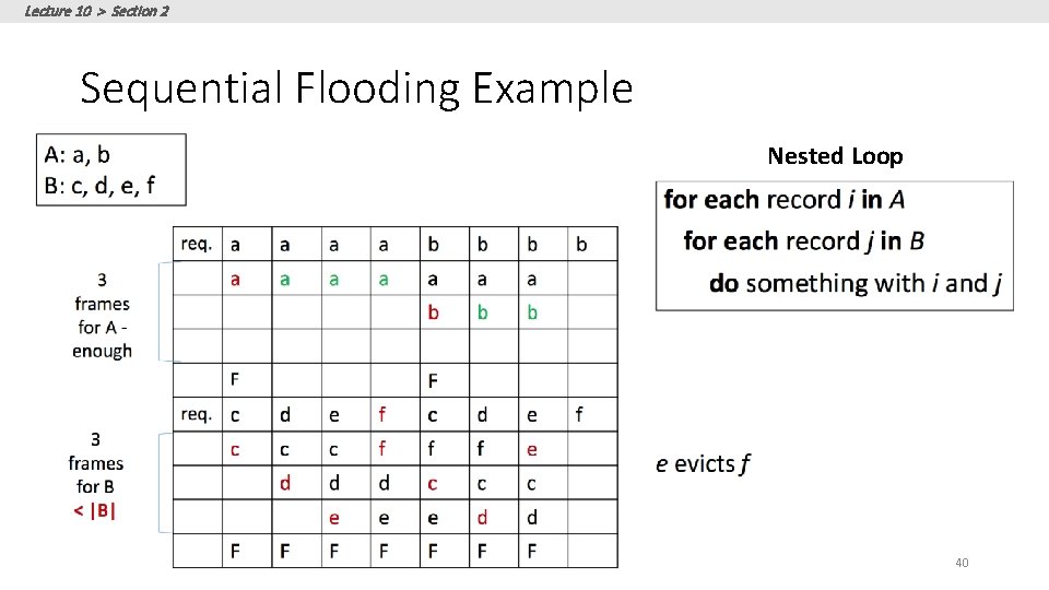 Lecture 10 > Section 2 Sequential Flooding Example Nested Loop 40 