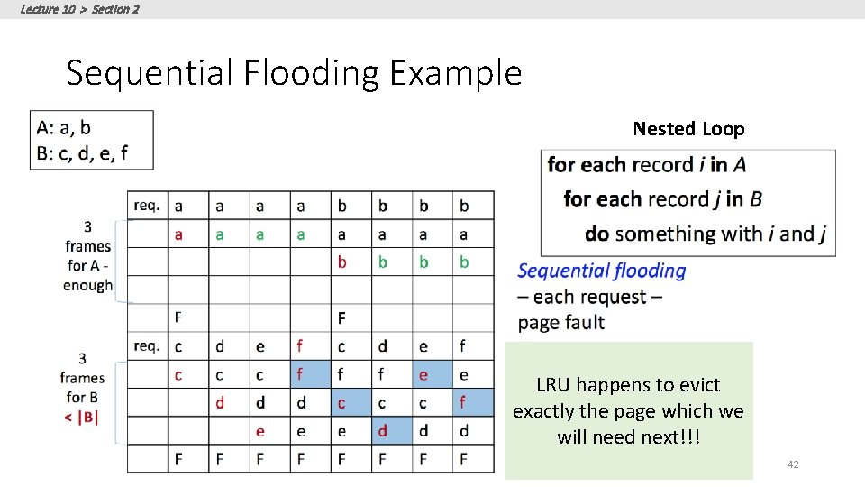 Lecture 10 > Section 2 Sequential Flooding Example Nested Loop LRU happens to evict