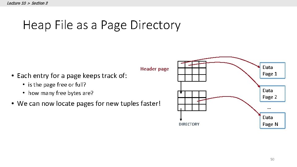 Lecture 10 > Section 3 Heap File as a Page Directory • Each entry