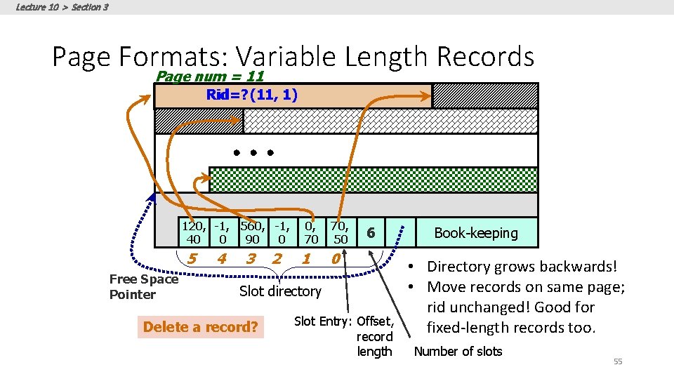 Lecture 10 > Section 3 Page Formats: Variable Length Records Page num = 11