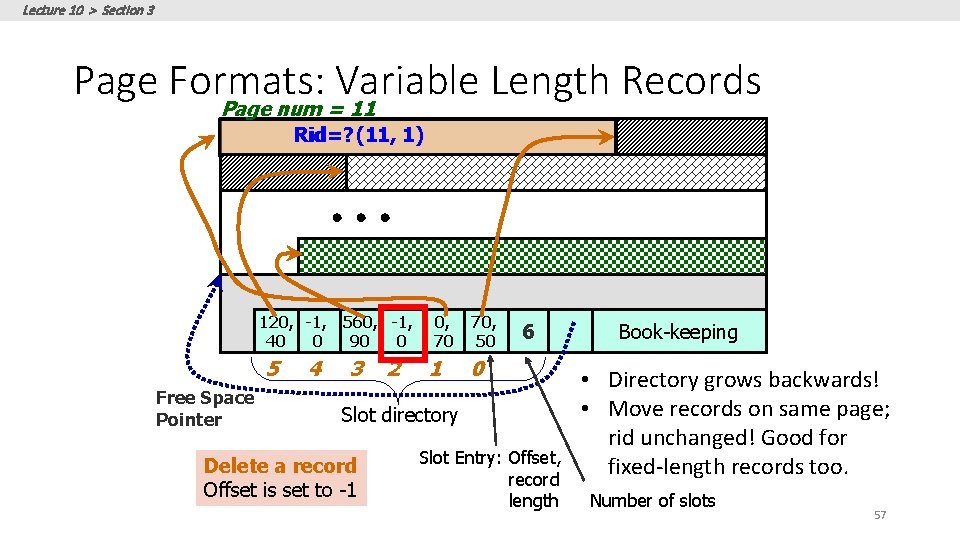 Lecture 10 > Section 3 Page Formats: Variable Length Records Page num = 11