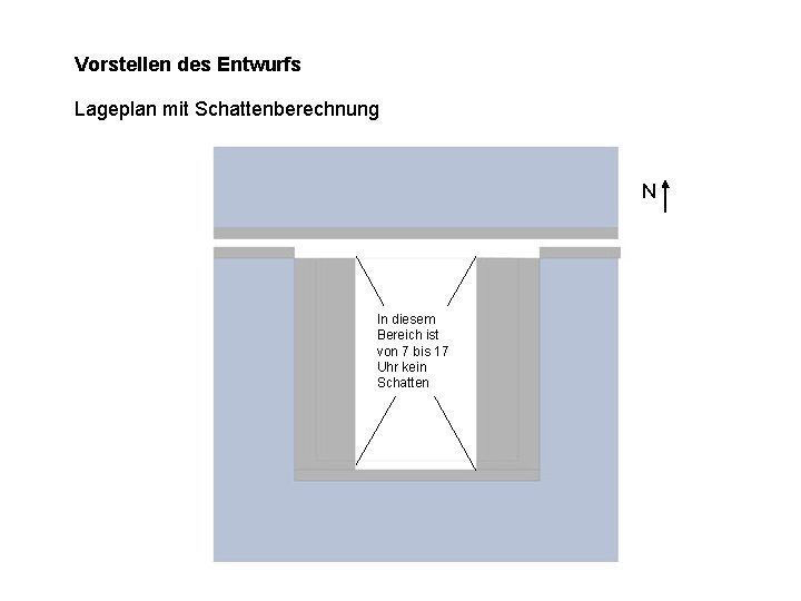 Vorstellen des Entwurfs Lageplan mit Schattenberechnung N In diesem Bereich ist von 7 bis