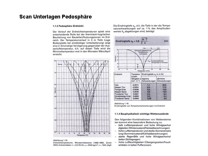 Scan Unterlagen Pedosphäre 