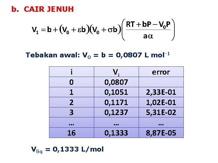 b. CAIR JENUH Tebakan awal: V 0 = b = 0, 0807 L mol-1