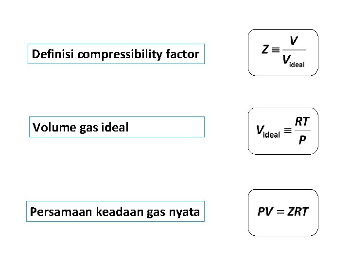 Definisi compressibility factor Volume gas ideal Persamaan keadaan gas nyata 