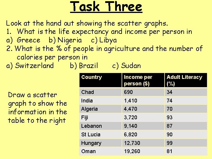 Task Three Look at the hand out showing the scatter graphs. 1. What is