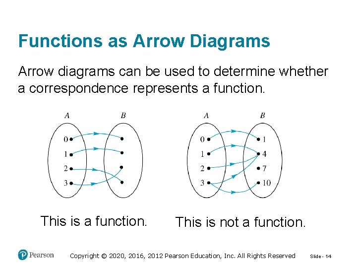Functions as Arrow Diagrams Arrow diagrams can be used to determine whether a correspondence