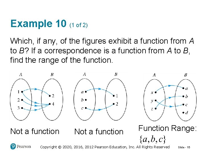 Example 10 (1 of 2) Which, if any, of the figures exhibit a function