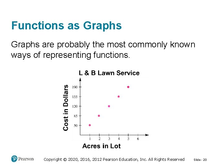 Functions as Graphs are probably the most commonly known ways of representing functions. Copyright