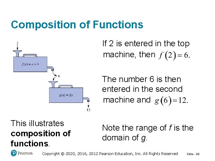 Composition of Functions If 2 is entered in the top machine, then The number