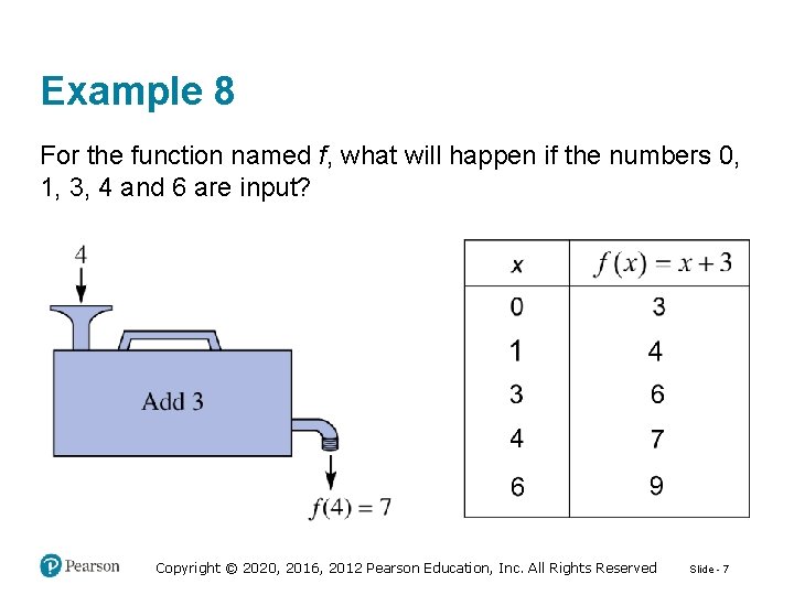 Example 8 For the function named f, what will happen if the numbers 0,