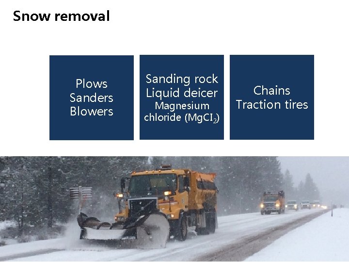 Snow removal Plows Sanders Blowers Sanding rock Liquid deicer Magnesium chloride (Mg. CI 2)