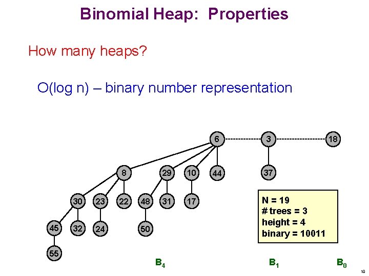 Binomial Heap: Properties How many heaps? O(log n) – binary number representation 8 45