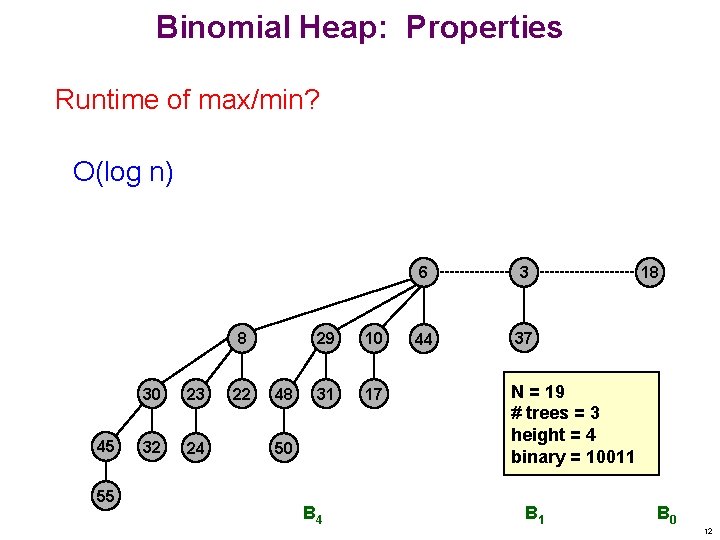 Binomial Heap: Properties Runtime of max/min? O(log n) 8 45 55 30 23 32