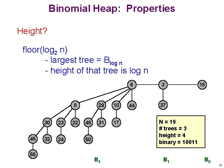 Binomial Heap: Properties Height? floor(log 2 n) - largest tree = Blog n -