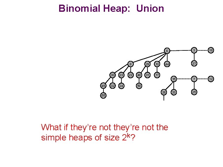 Binomial Heap: Union 8 30 45 55 32 23 24 22 48 29 10
