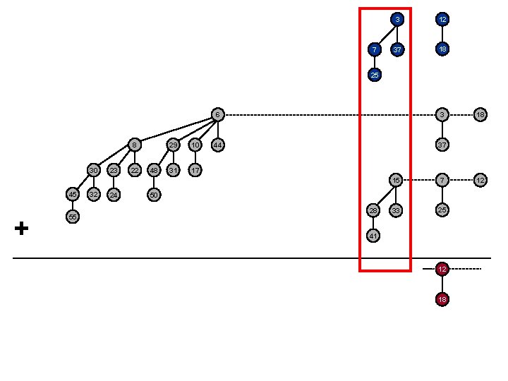 7 3 12 37 18 25 8 30 45 + 55 32 23 24