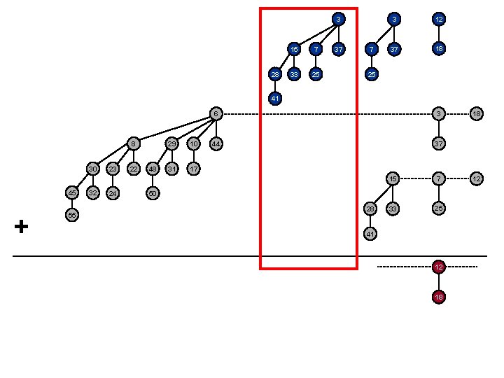 3 28 15 7 33 25 37 7 3 12 37 18 25 41