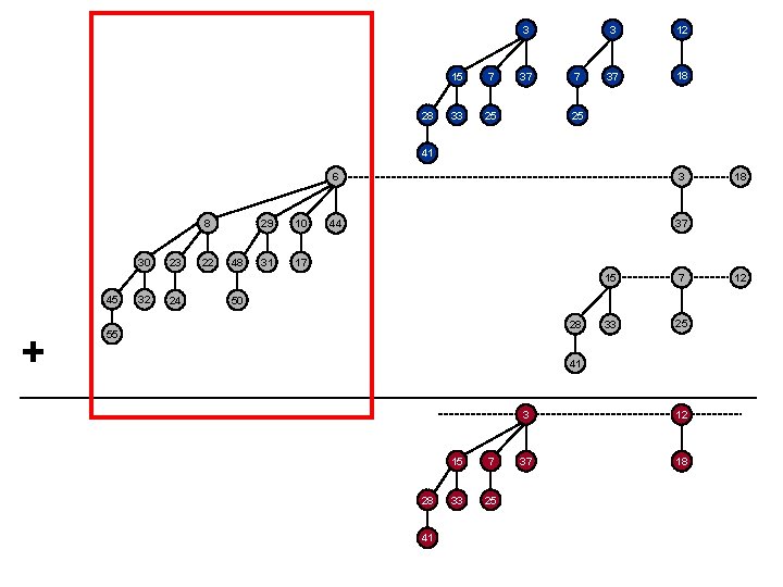 3 28 15 7 33 25 37 7 3 12 37 18 25 41